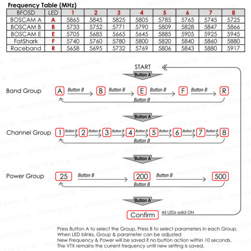 Frequency Chart Matek VTX-HV